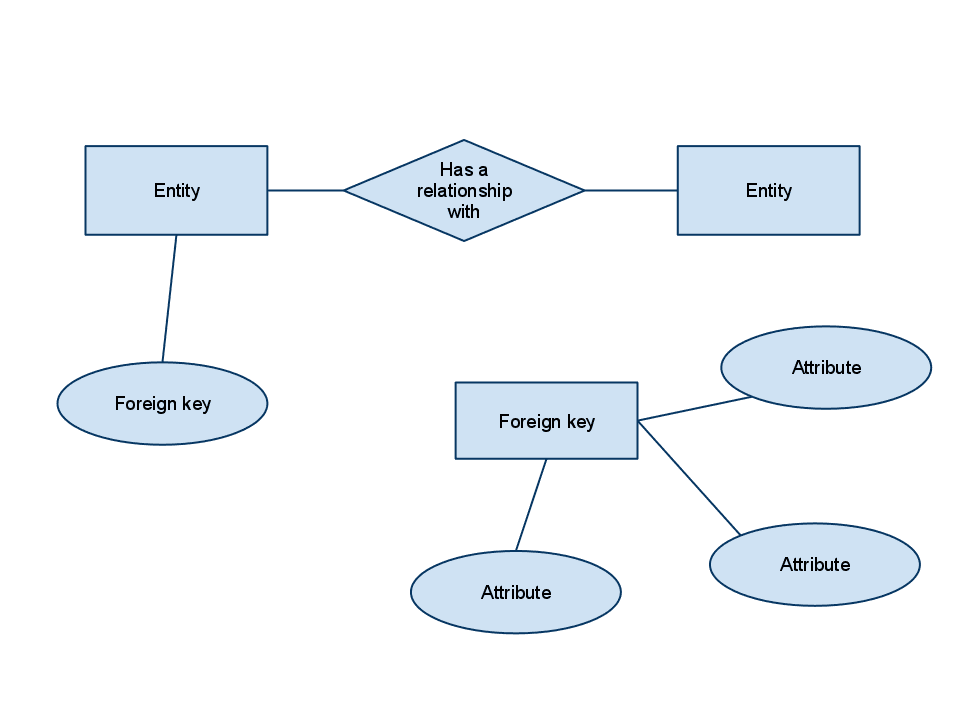 This repository is for learning more about relationships in Laravel.